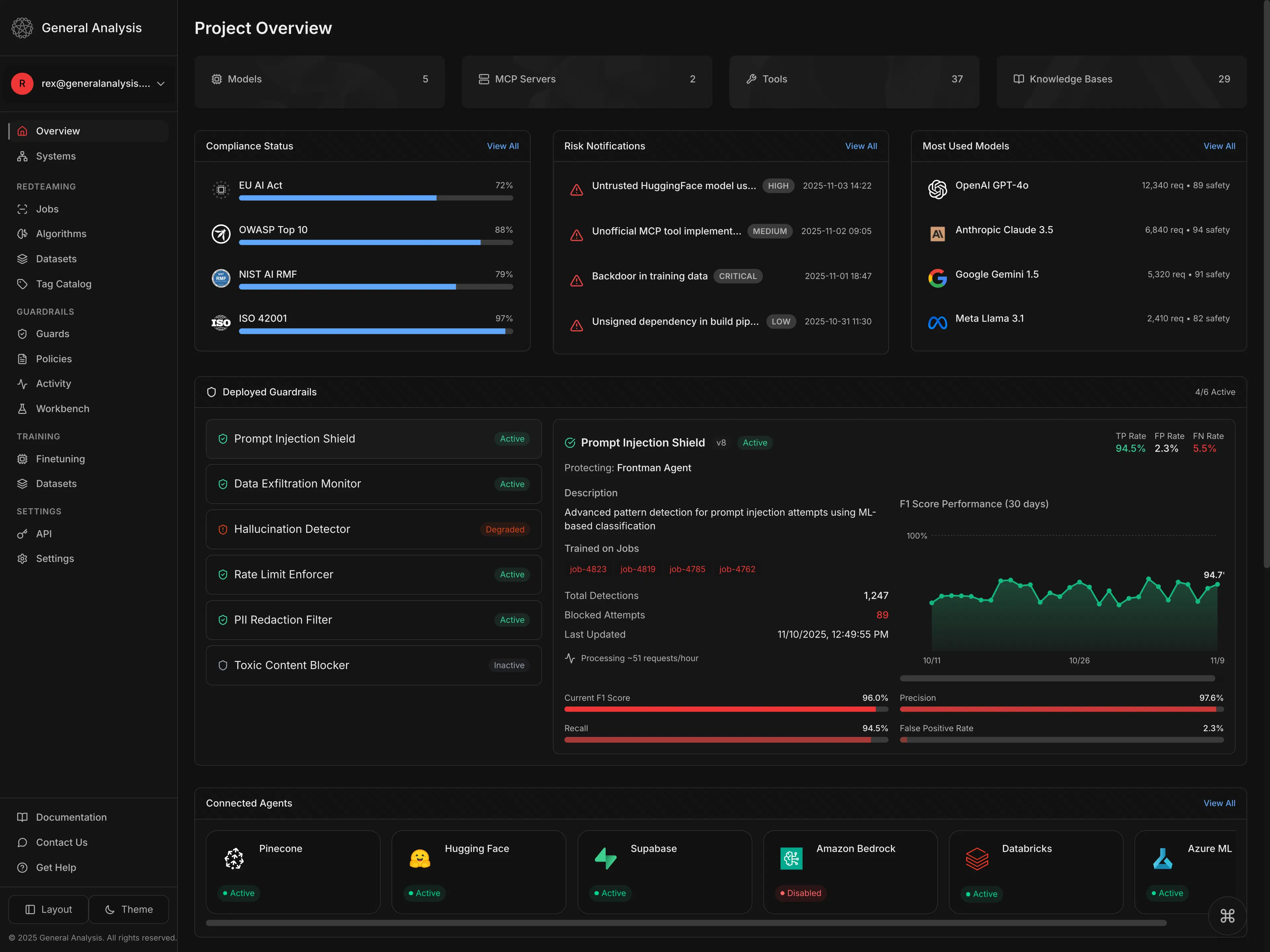 Audit evidence and governance overview for AI compliance programs