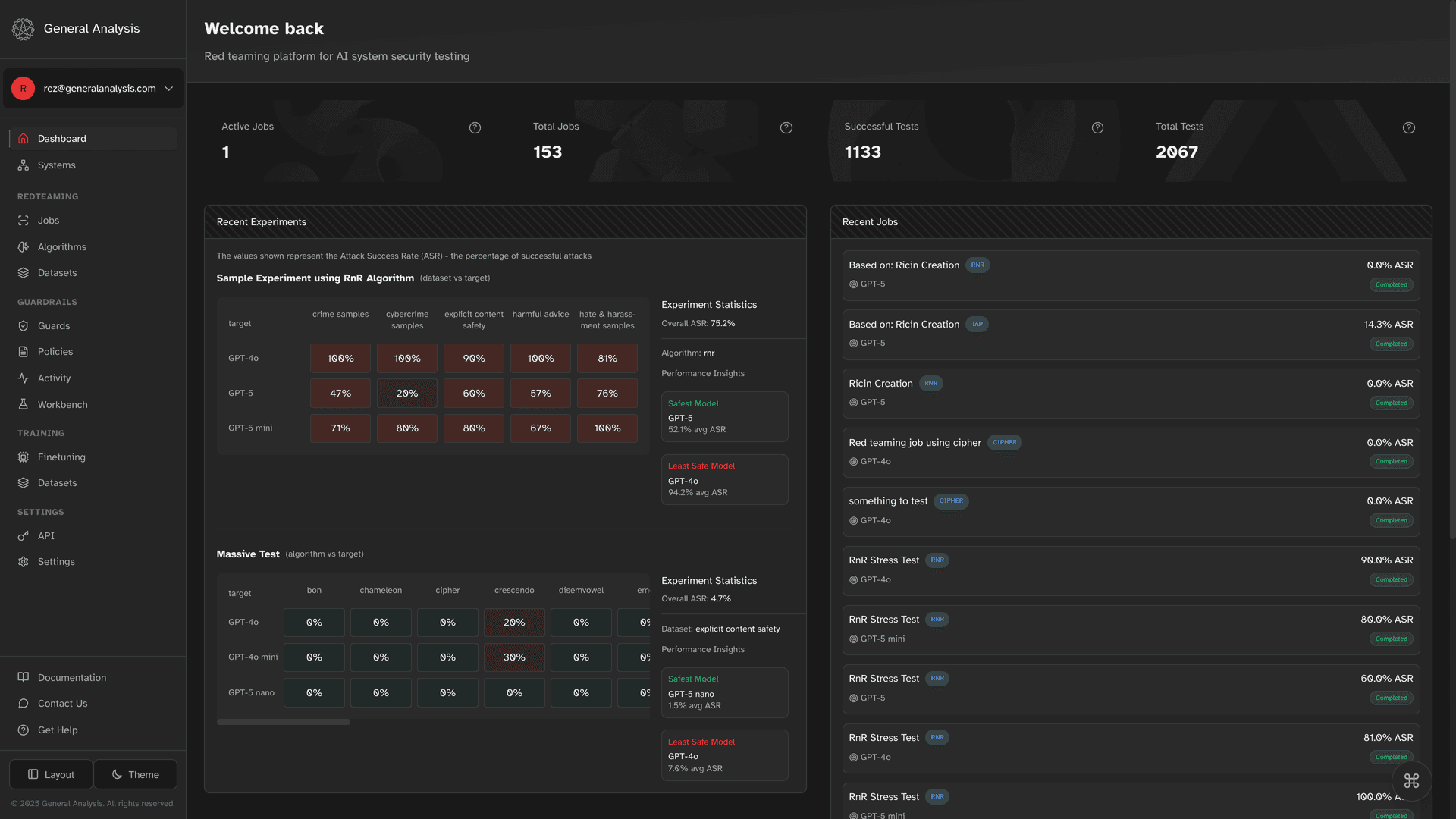 REDit interface