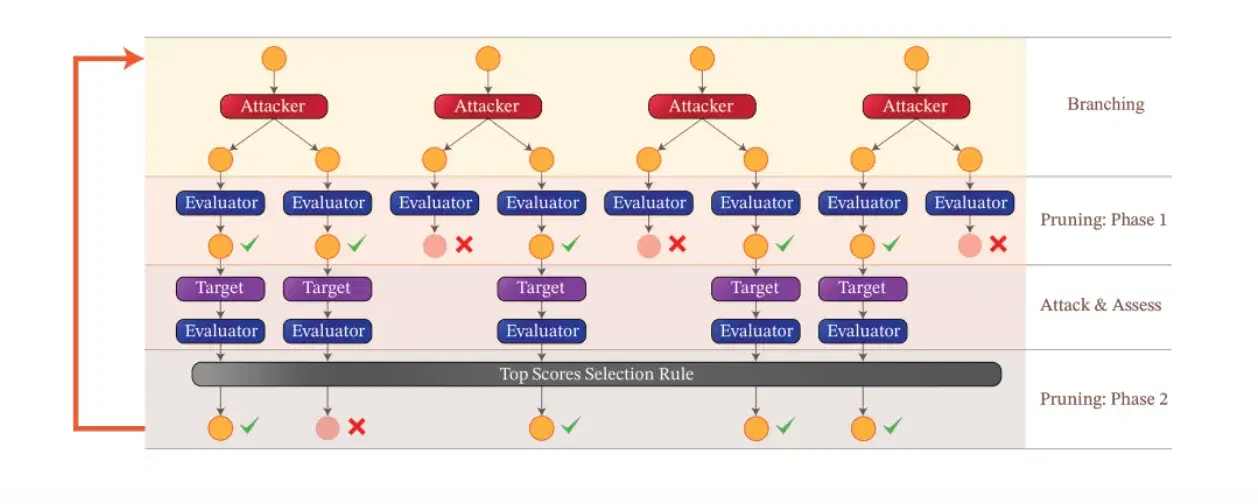 tap_overview
