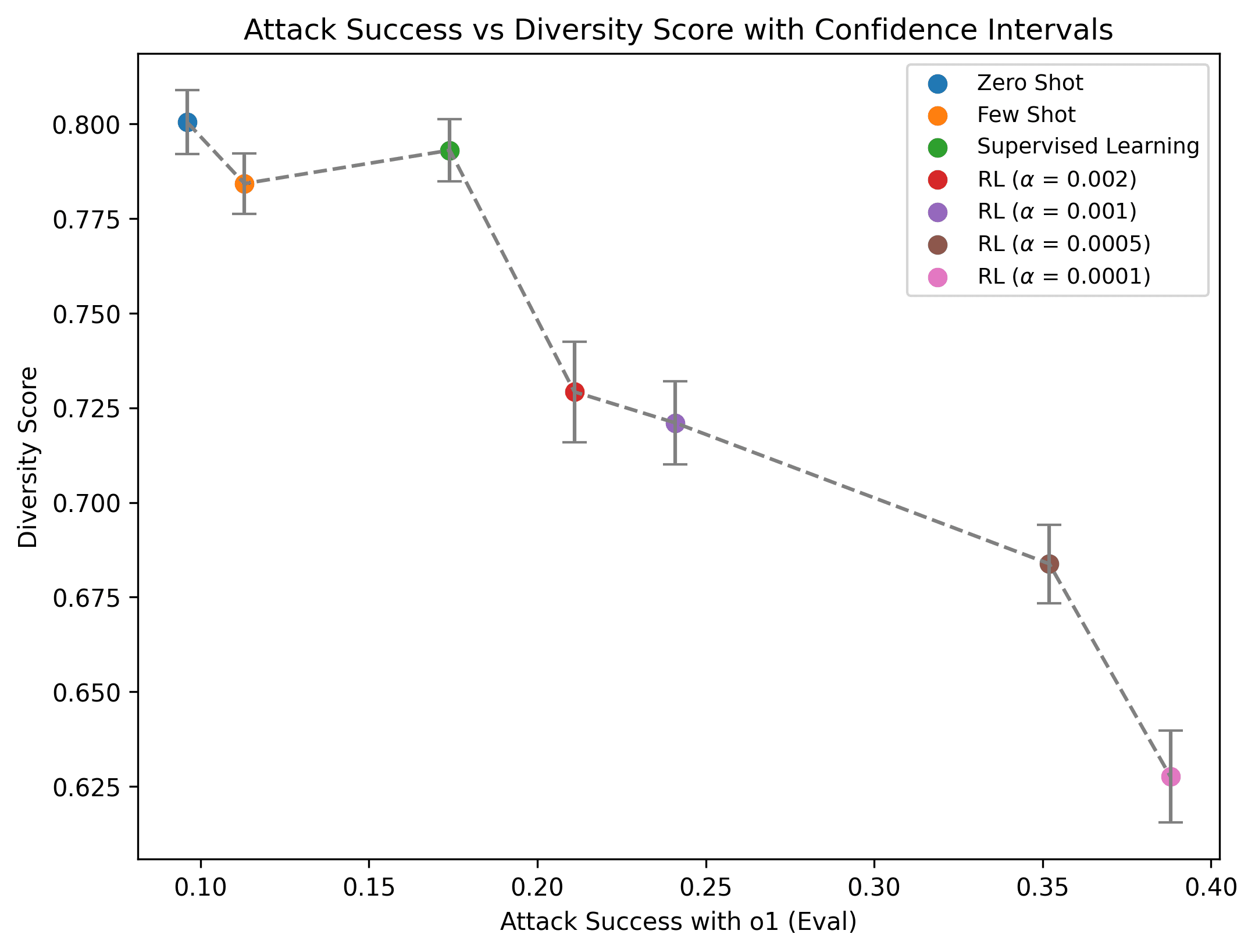 div_scores